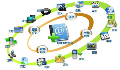 外資大舉增持，5G板塊迎來新曙光